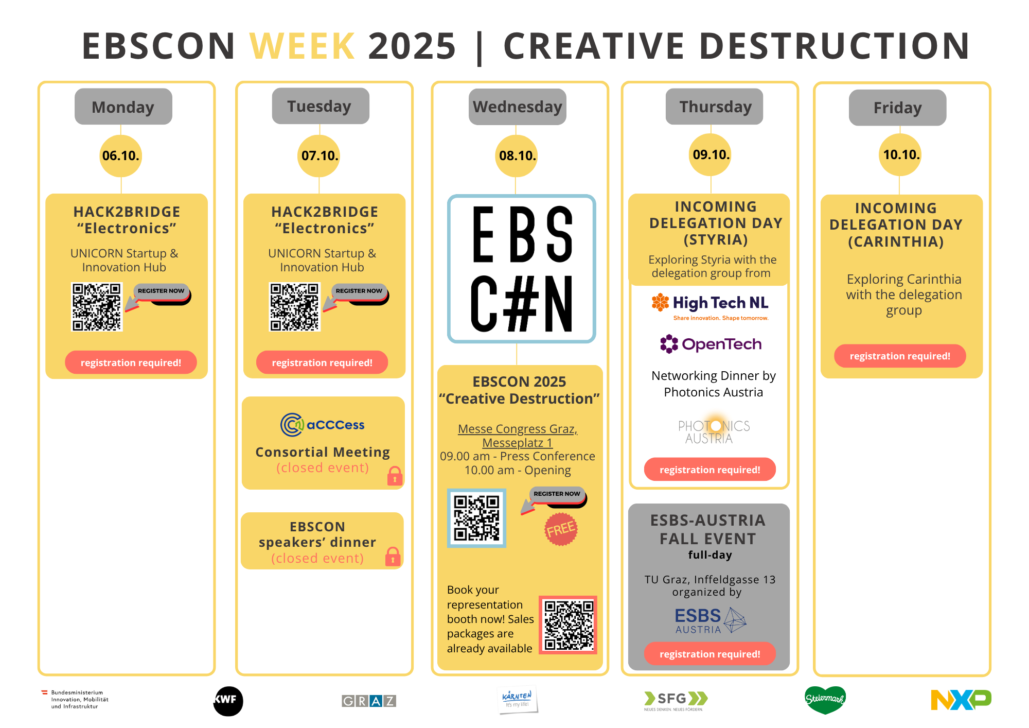 EBSCON Week Timeline